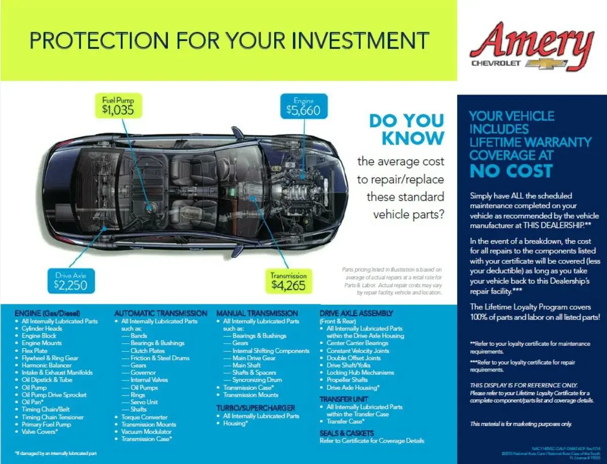 protection for your investment pamphlet